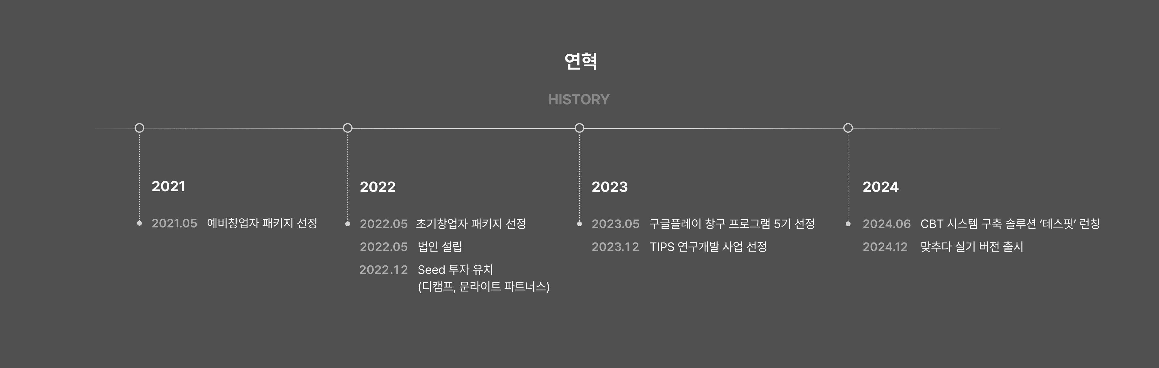 맞추다 연혁